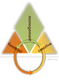 The CEMR Group structure